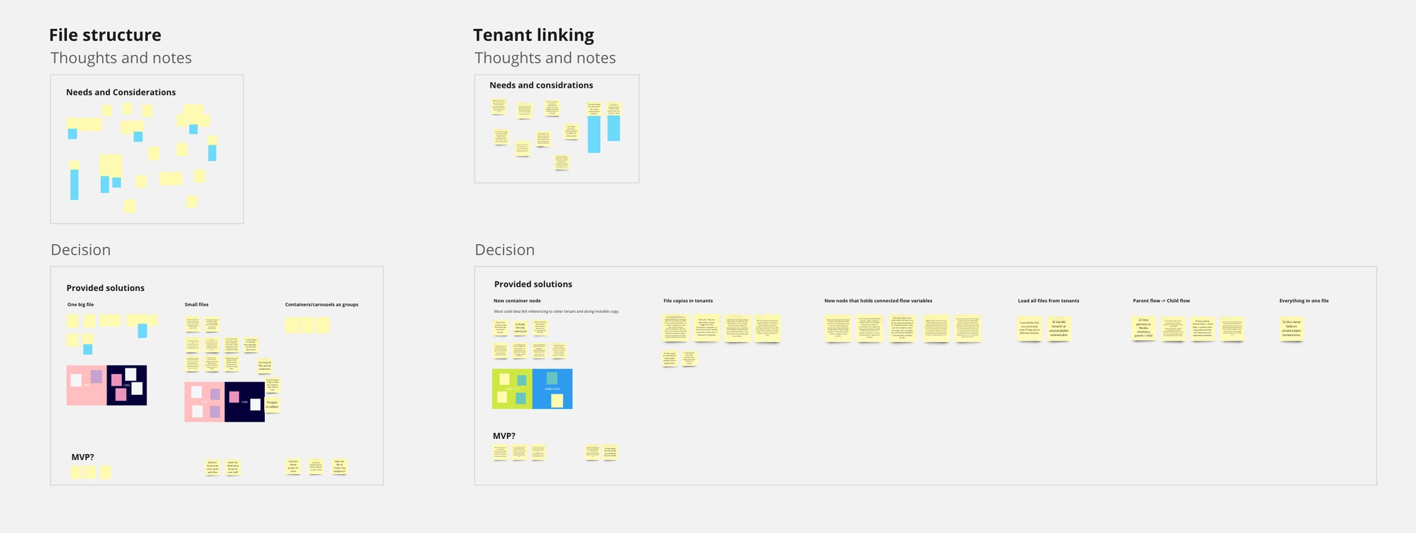 Ideation workshop board on file structure and tenant linking