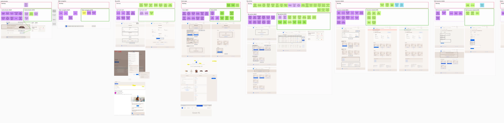 User test notes for each flow