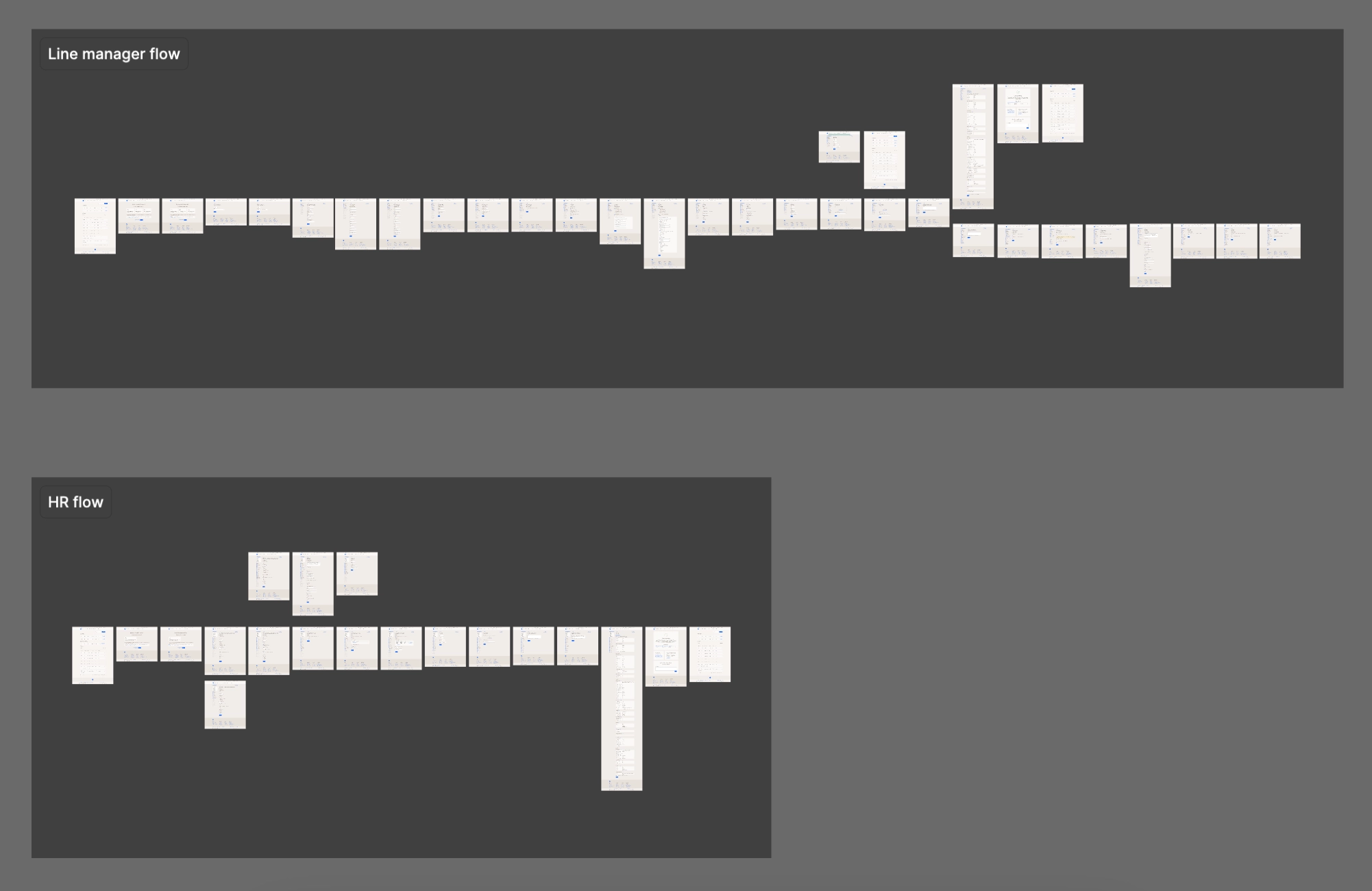 New flows for the line manager and HR