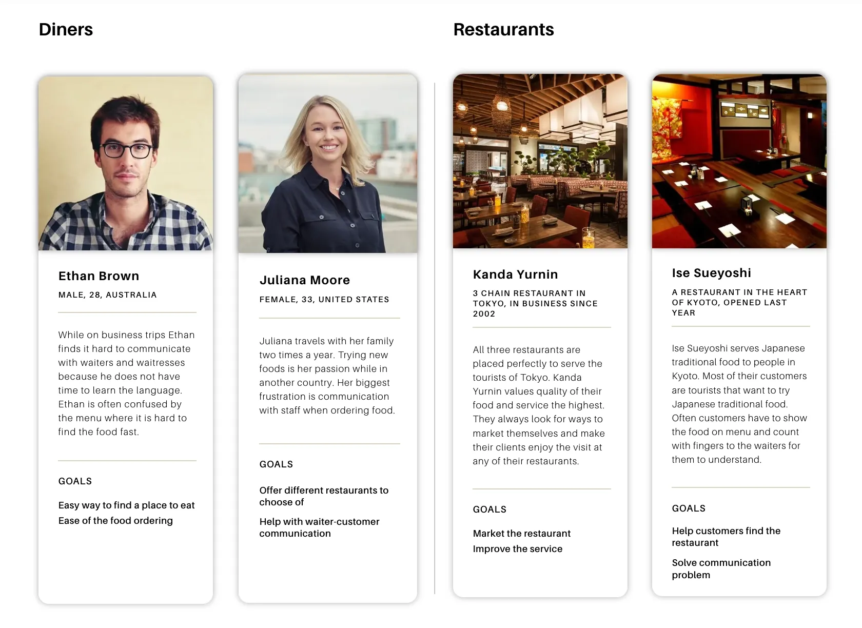 Two diner personas and two restaurant personas