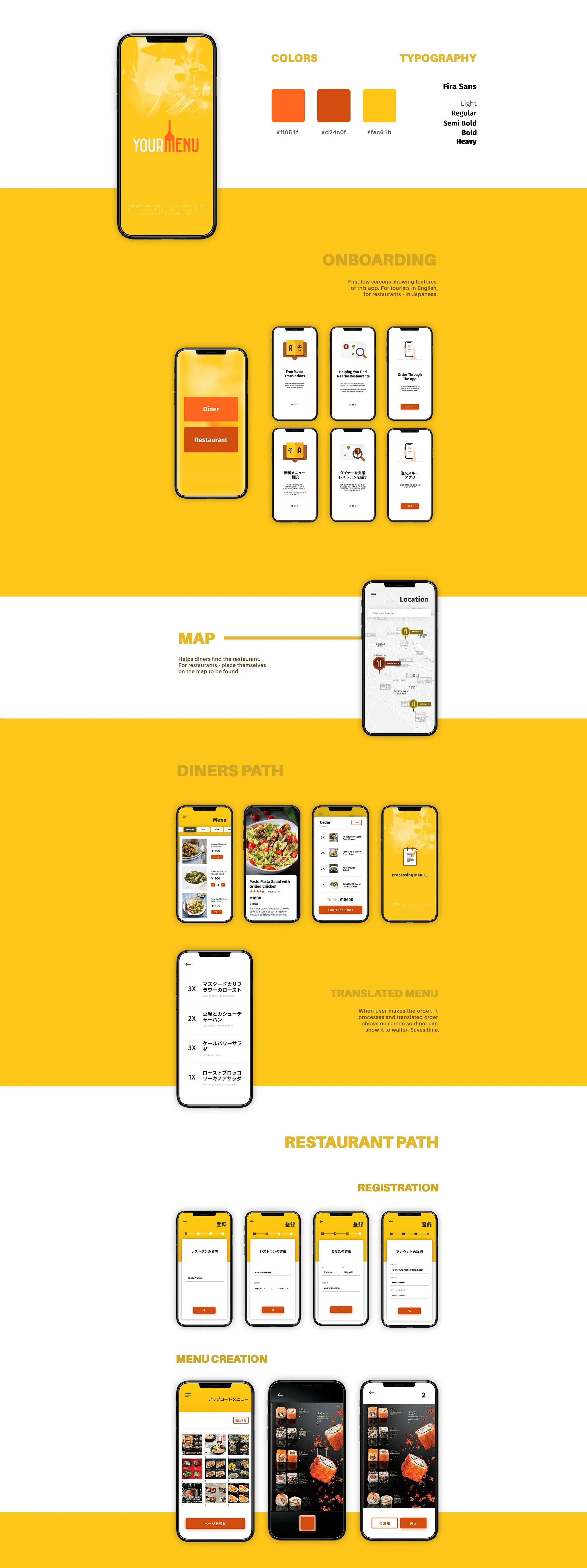 YourMenu screens: onboarding, map, the diner’s path to a translated menu, and the restaurant’s path